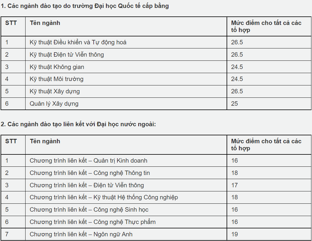 diem chuan xet tuyen bo sung anh 8