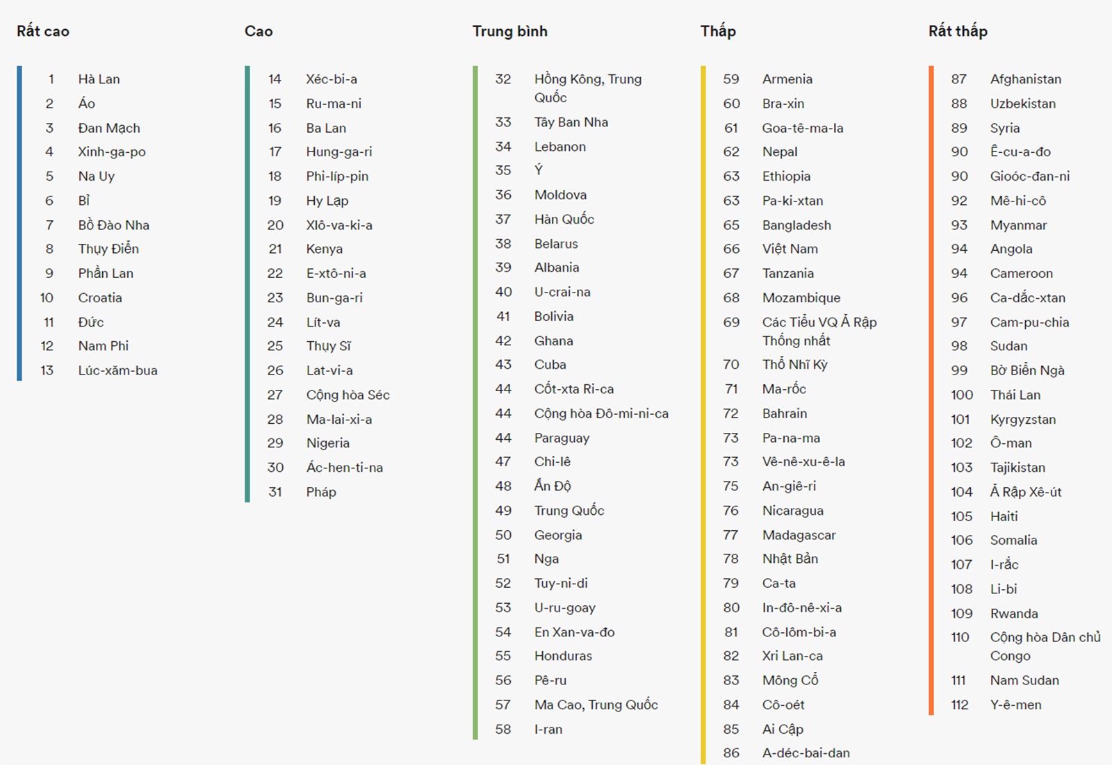 Viet Nam tiep tuc tut hang ve chi so thong thao tieng Anh anh 1