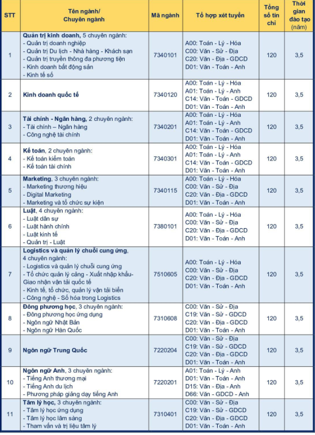 Cac truong dai hoc cong bo de an tuyen sinh nam 2022 anh 2