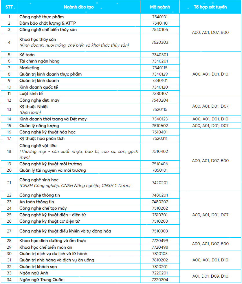 Cac truong cong bo de an tuyen sinh nam 2022 anh 2