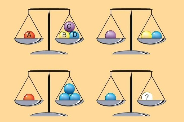 Cau do xac dinh qua bong de can thang bang hinh anh