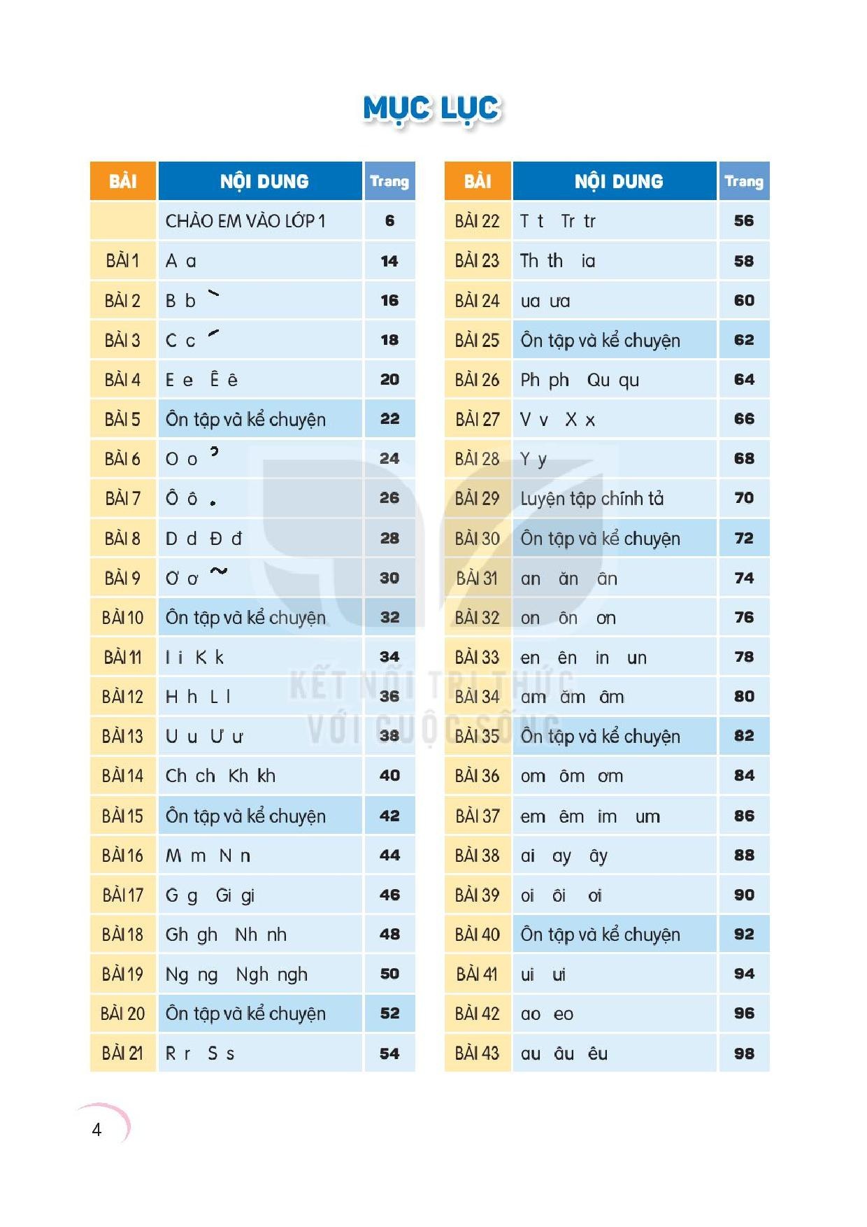 Sach Tieng Viet 1 co day chu ‘p’ anh 1