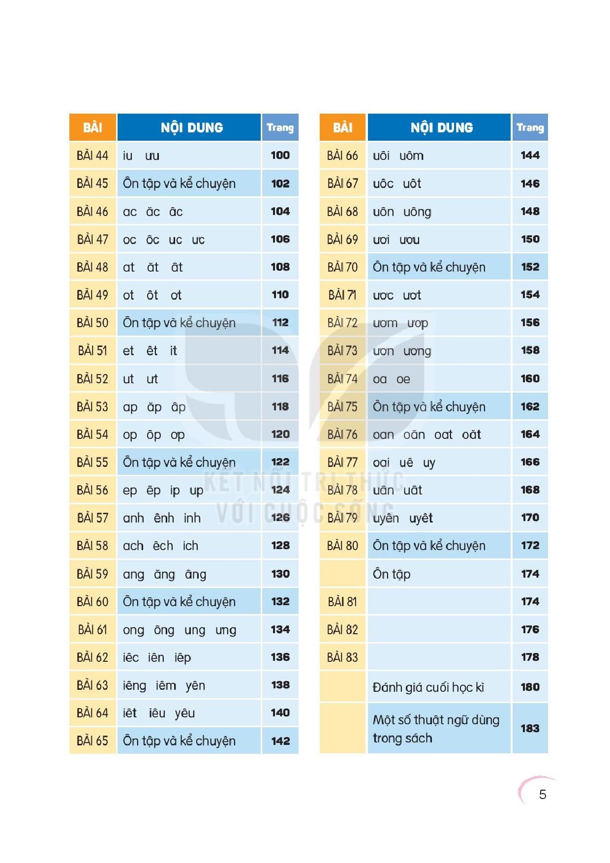 Sach Tieng Viet 1 co day chu ‘p’ anh 2