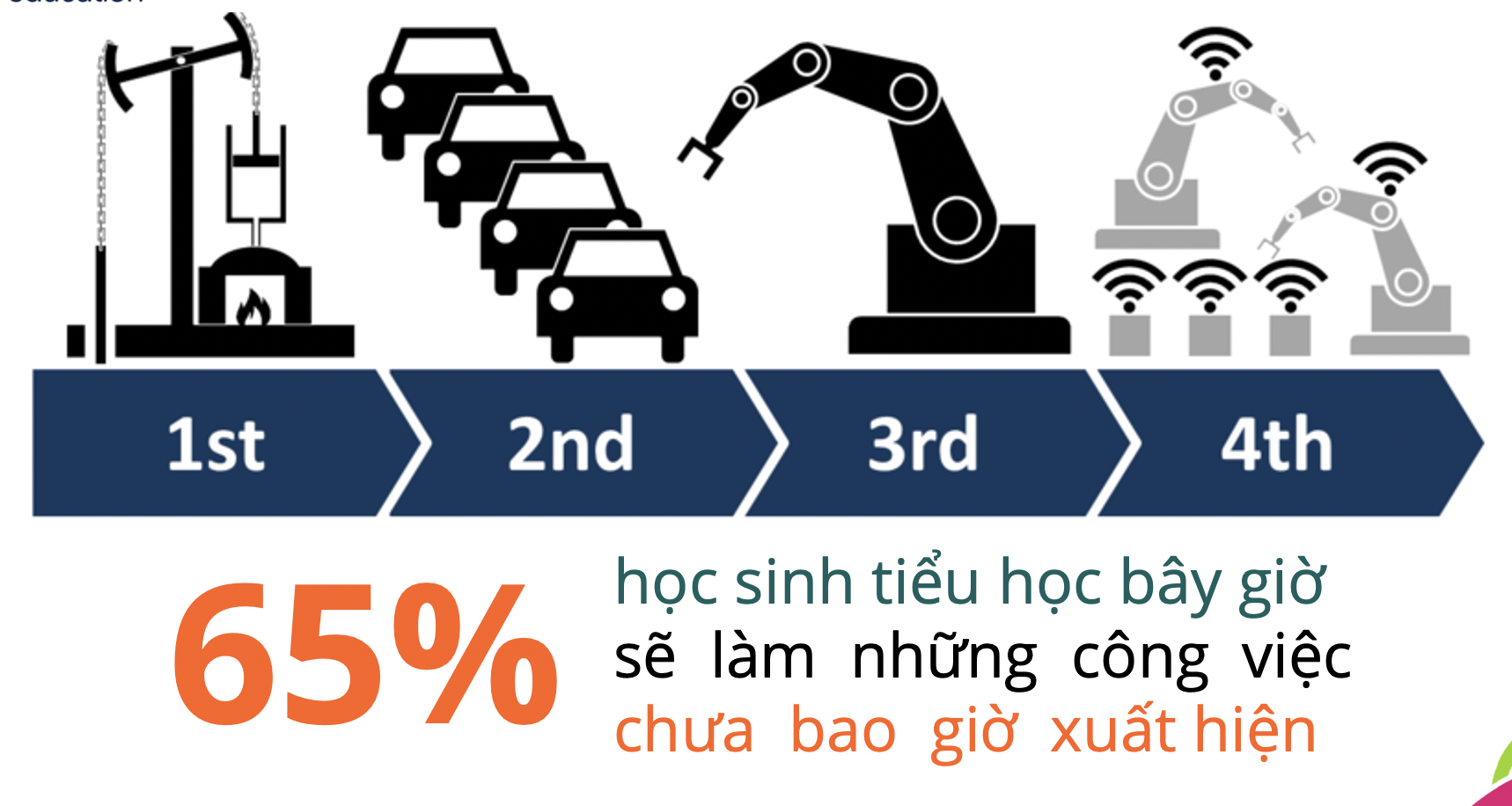 cong viec chua bao gio xuat hien anh 1