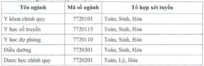 Cac truong dai hoc tuyen sinh nganh y khong yeu cau mon Sinh anh 1