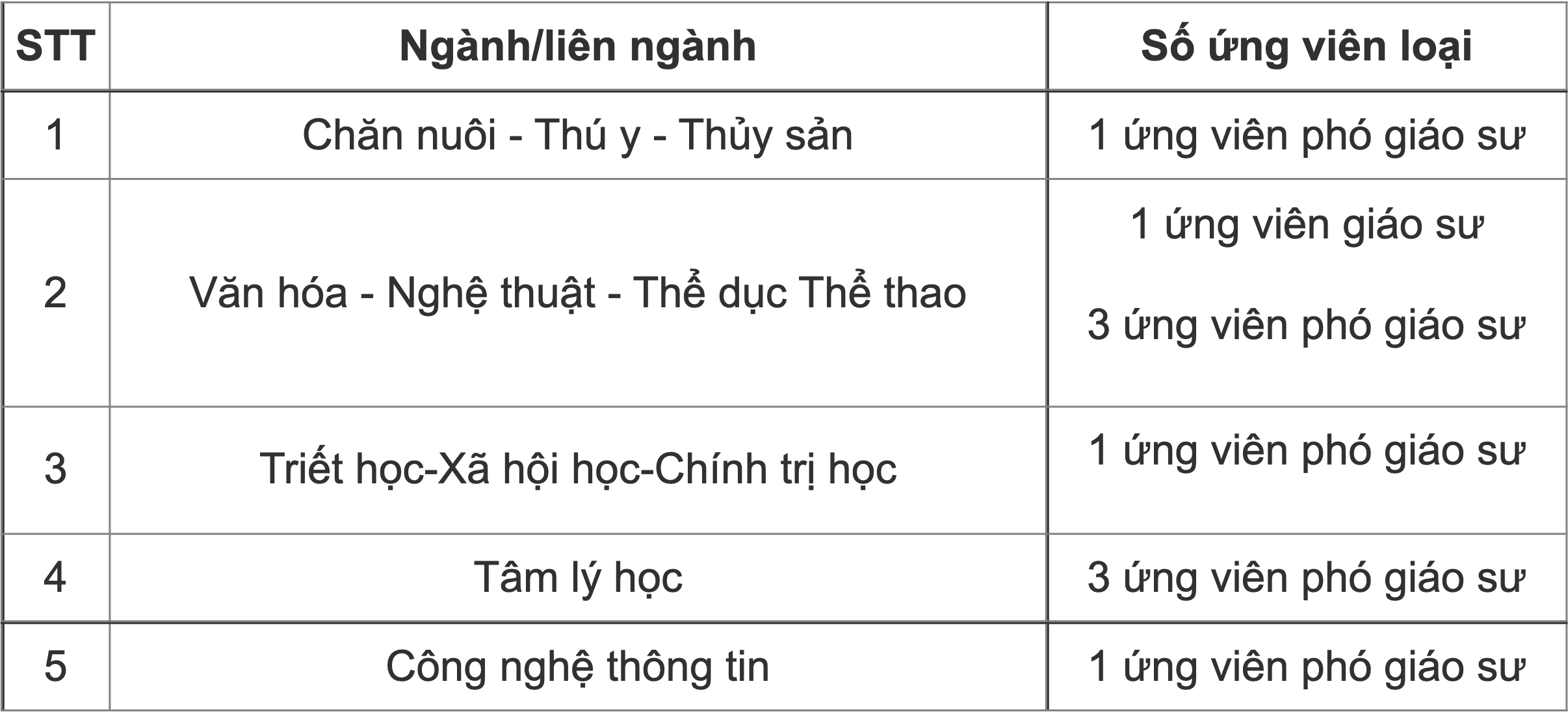 Tien si Vat ly 41 tuoi tro thanh giao su tre nhat anh 3