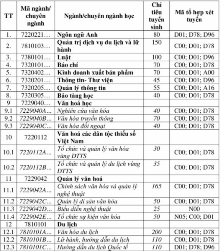 danh phan lon chi tieu xet diem thi tot nghiep THPT anh 1