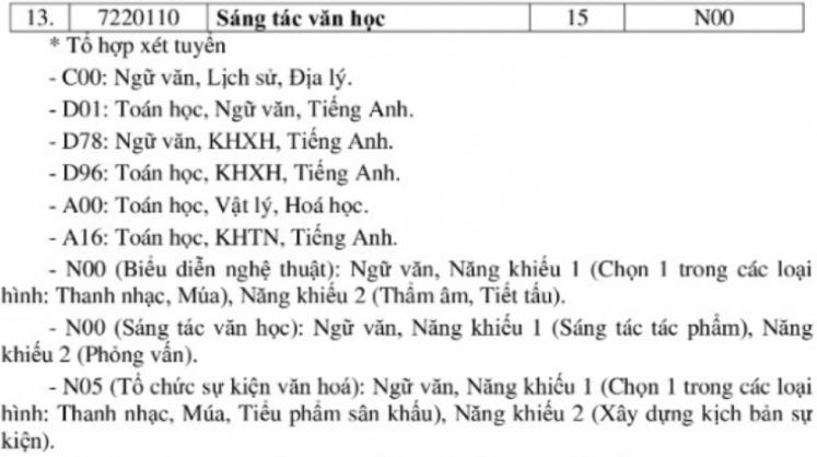 danh phan lon chi tieu xet diem thi tot nghiep THPT anh 2