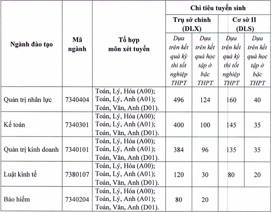 danh phan lon chi tieu xet diem thi tot nghiep THPT anh 3