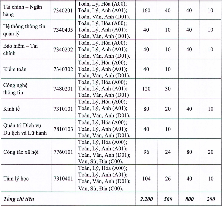 danh phan lon chi tieu xet diem thi tot nghiep THPT anh 4