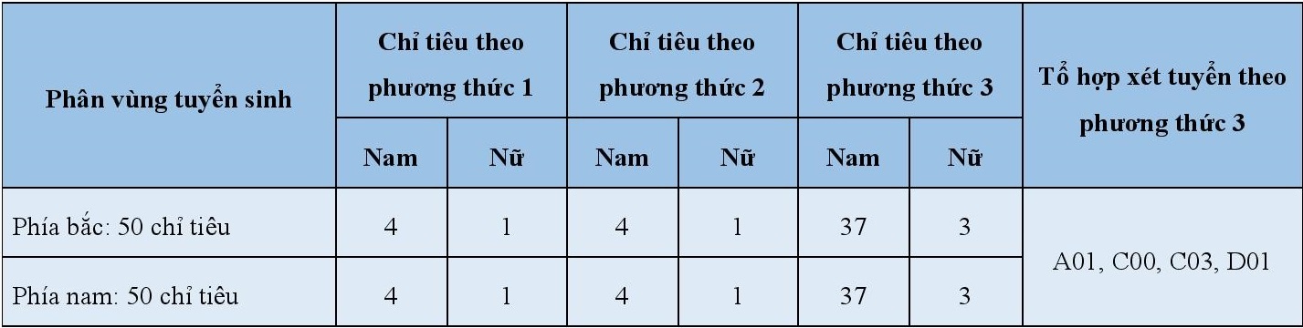 Phuong an tuyen sinh cu the cua 7 truong khoi cong an anh 4