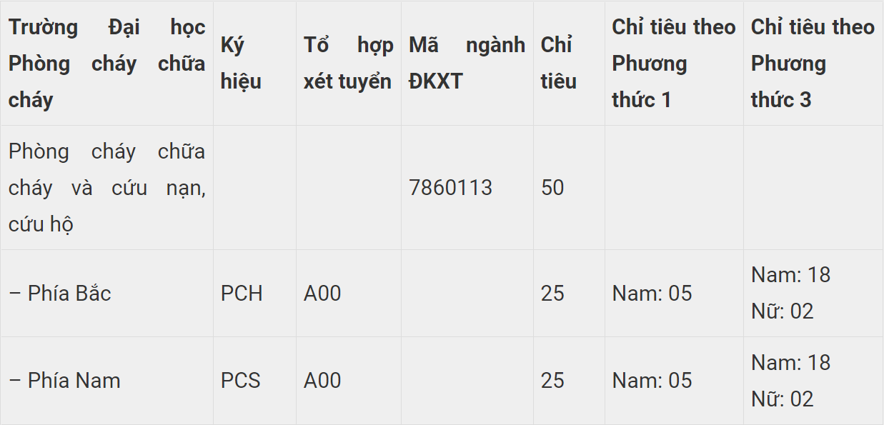Phuong an tuyen sinh cu the cua 7 truong khoi cong an anh 6