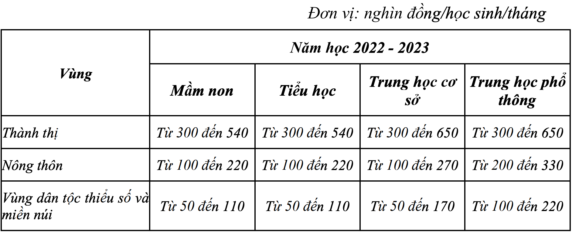 TP.HCM du kien tang hoc phi nam hoc toi anh 1