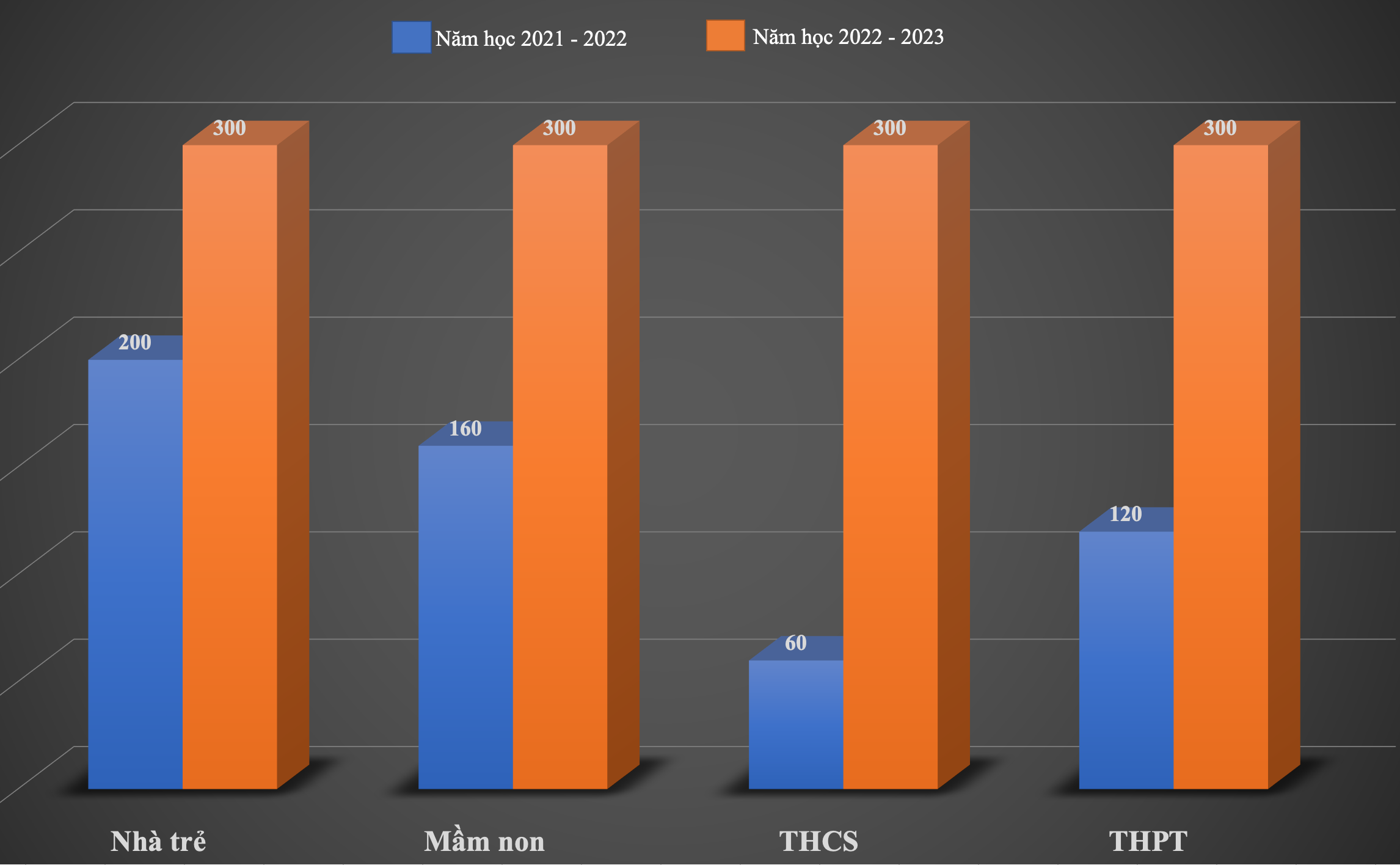 TP.HCM du kien tang hoc phi nam hoc toi anh 2