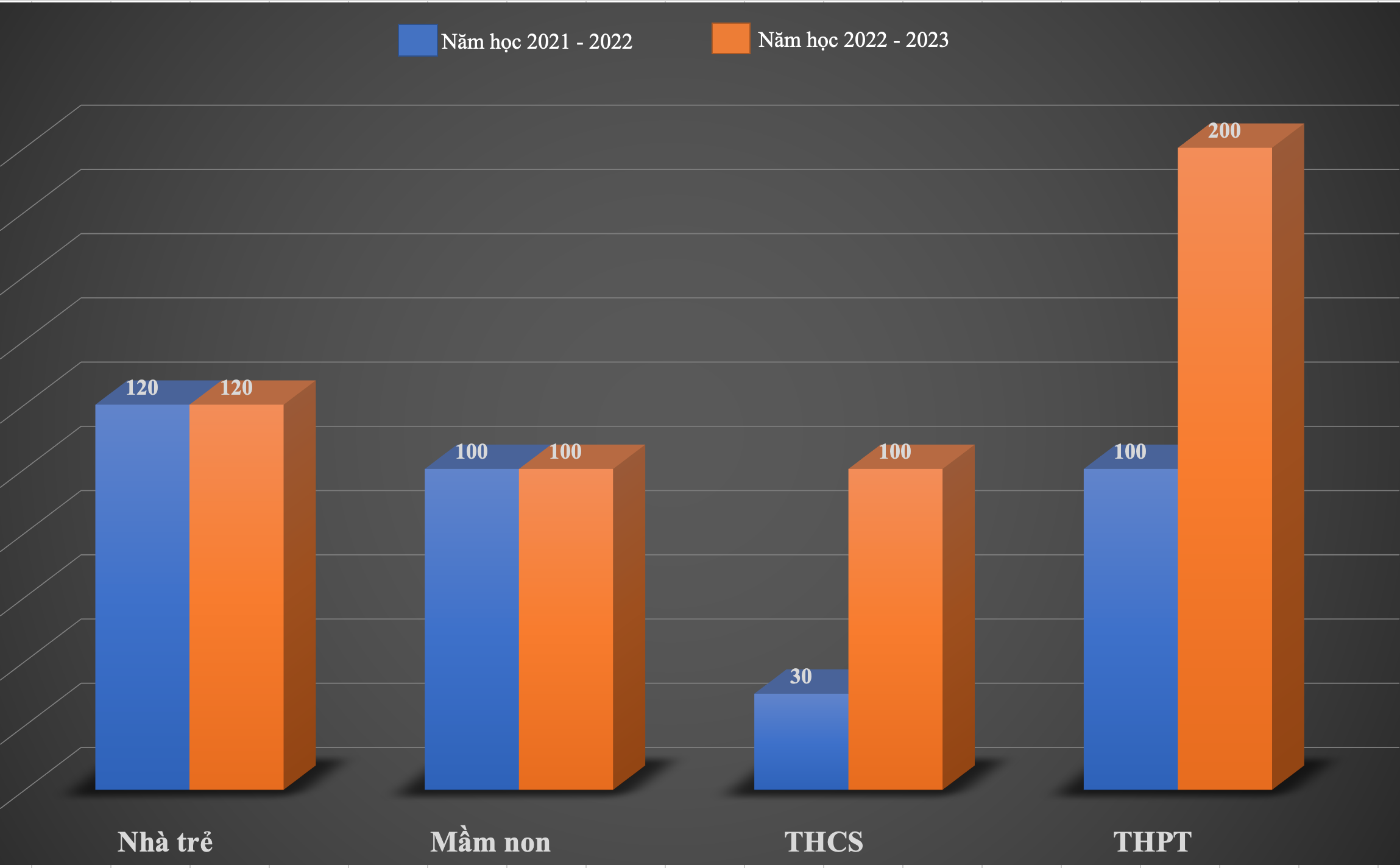 TP.HCM du kien tang hoc phi nam hoc toi anh 3