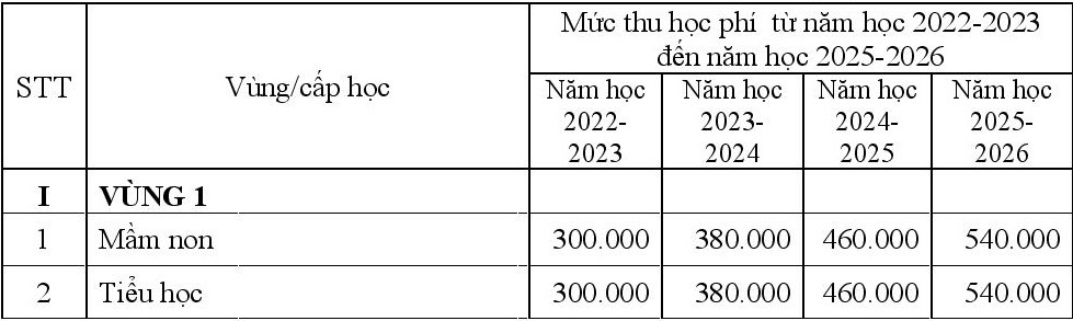 tăng học phí gấp đôi ảnh 1 tang hoc phi gap doi anh 1
