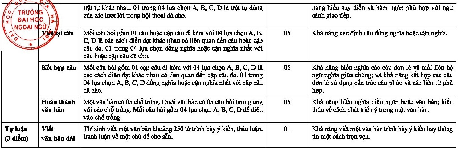 trường chuyên ảnh 2 truong chuyen anh 2