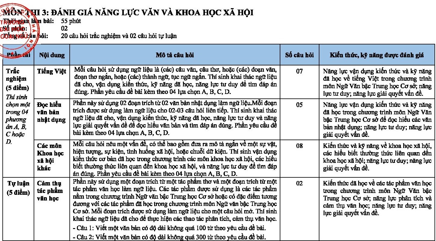 trường chuyên ảnh 5 truong chuyen anh 5