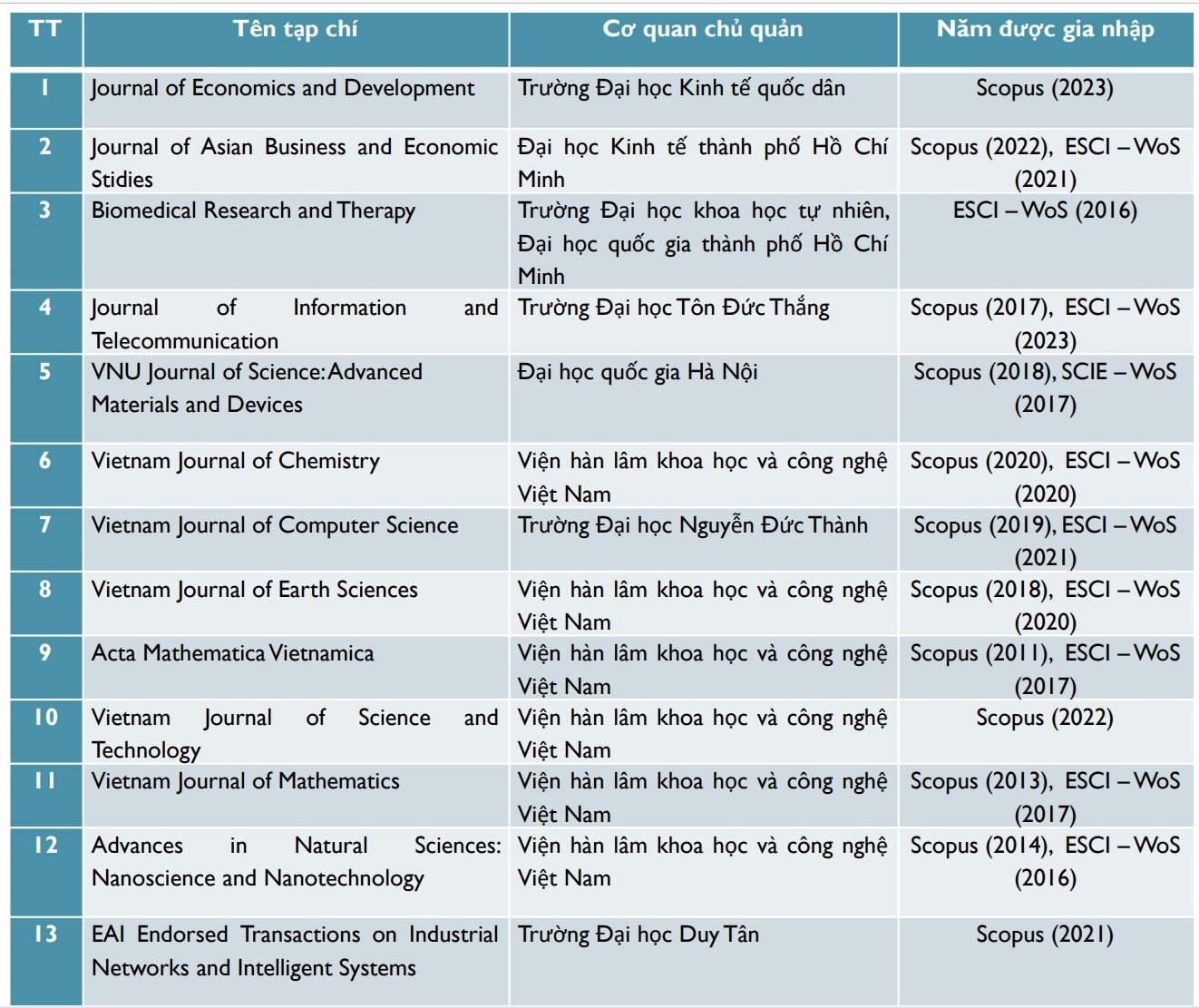 tap chi khoa hoc anh 2