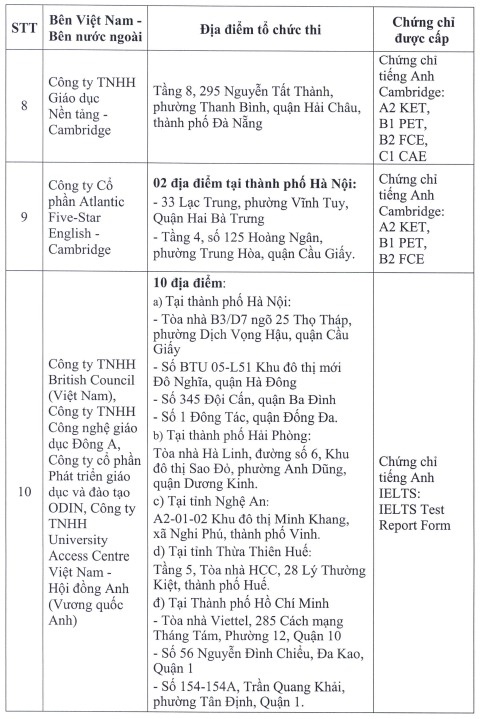 to chuc thi IELTS anh 4