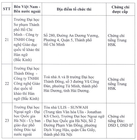 to chuc thi IELTS anh 8