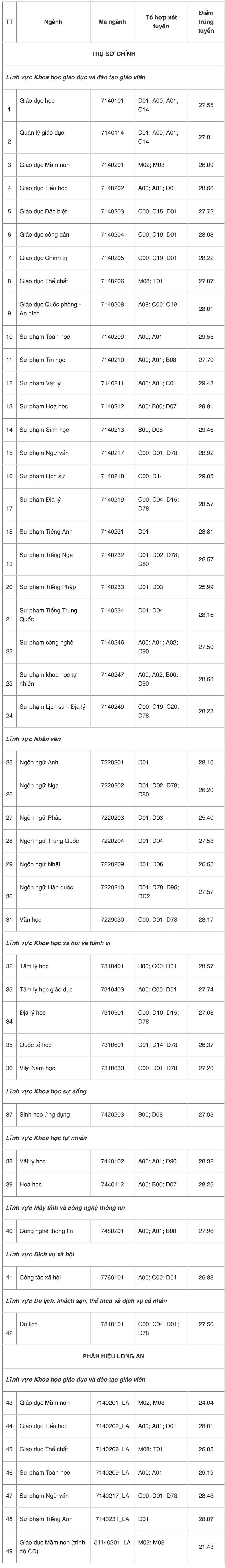 diem chuan hoc ba anh 1