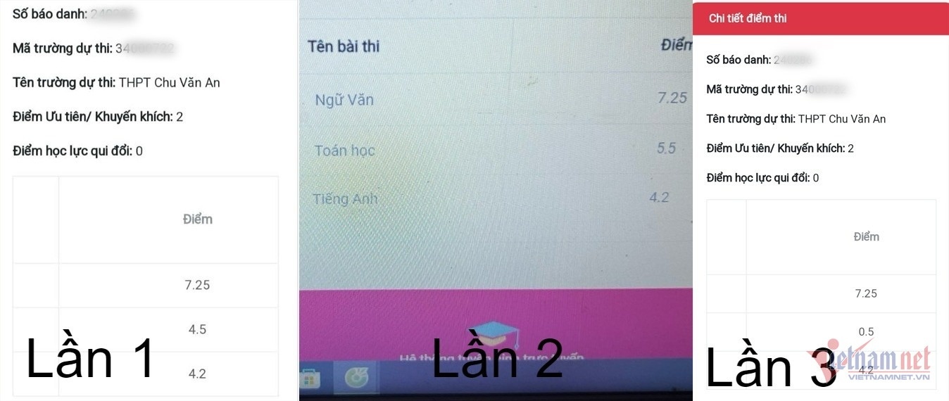 diem thi thai binh anh 1