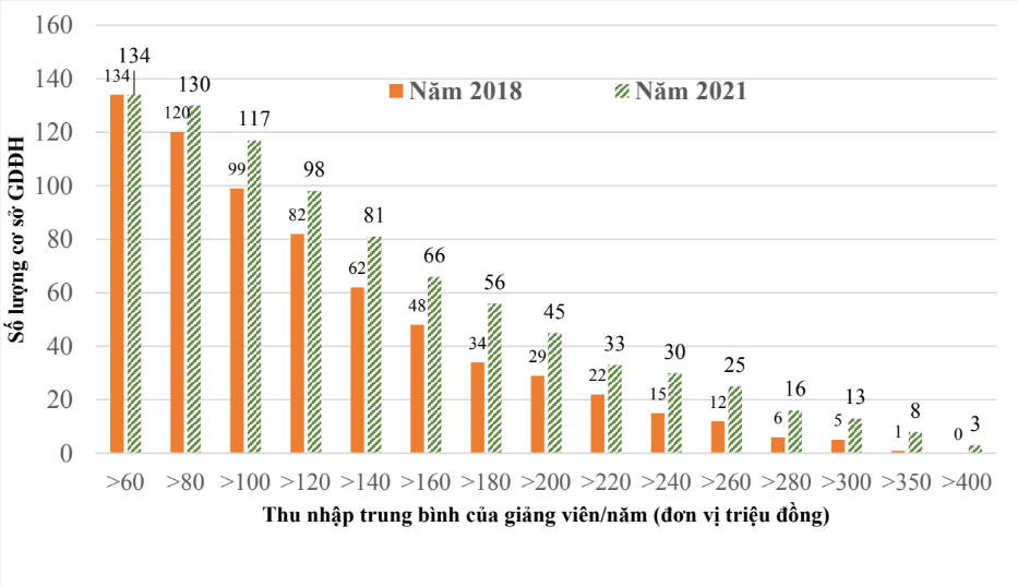thu nhap giao vien tang manh anh 1