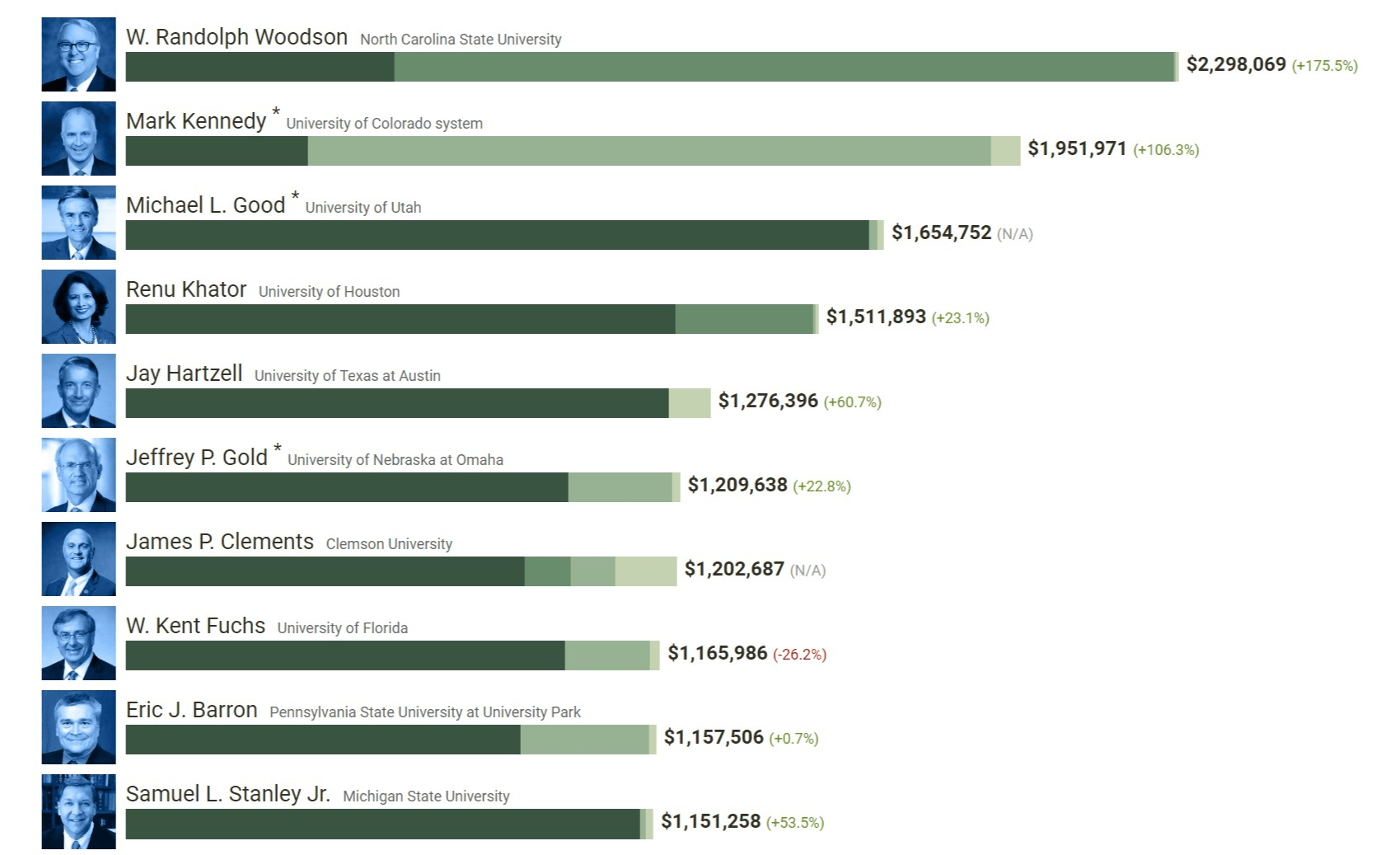 thu nhap cua hieu truong anh 1