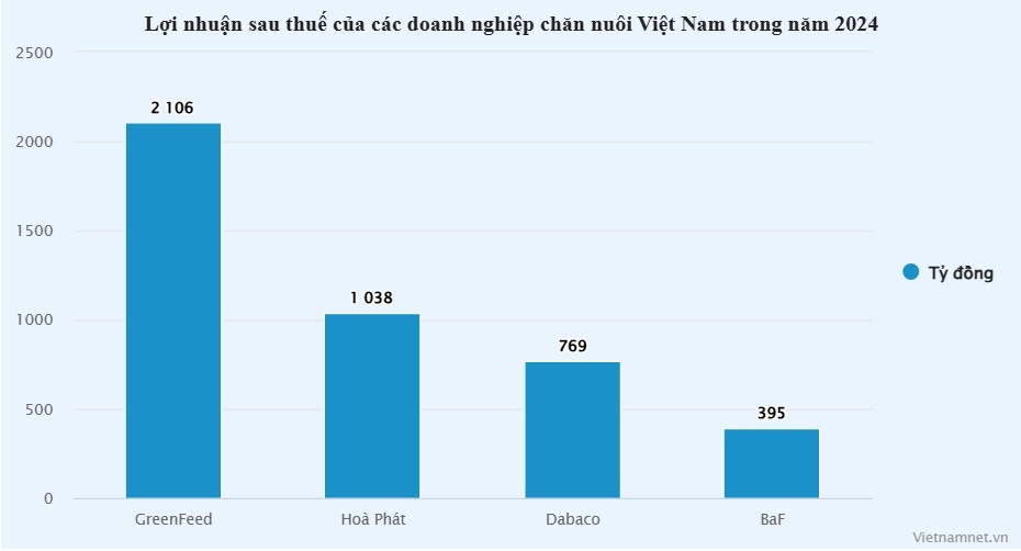 dai gia chan nuoi anh 1