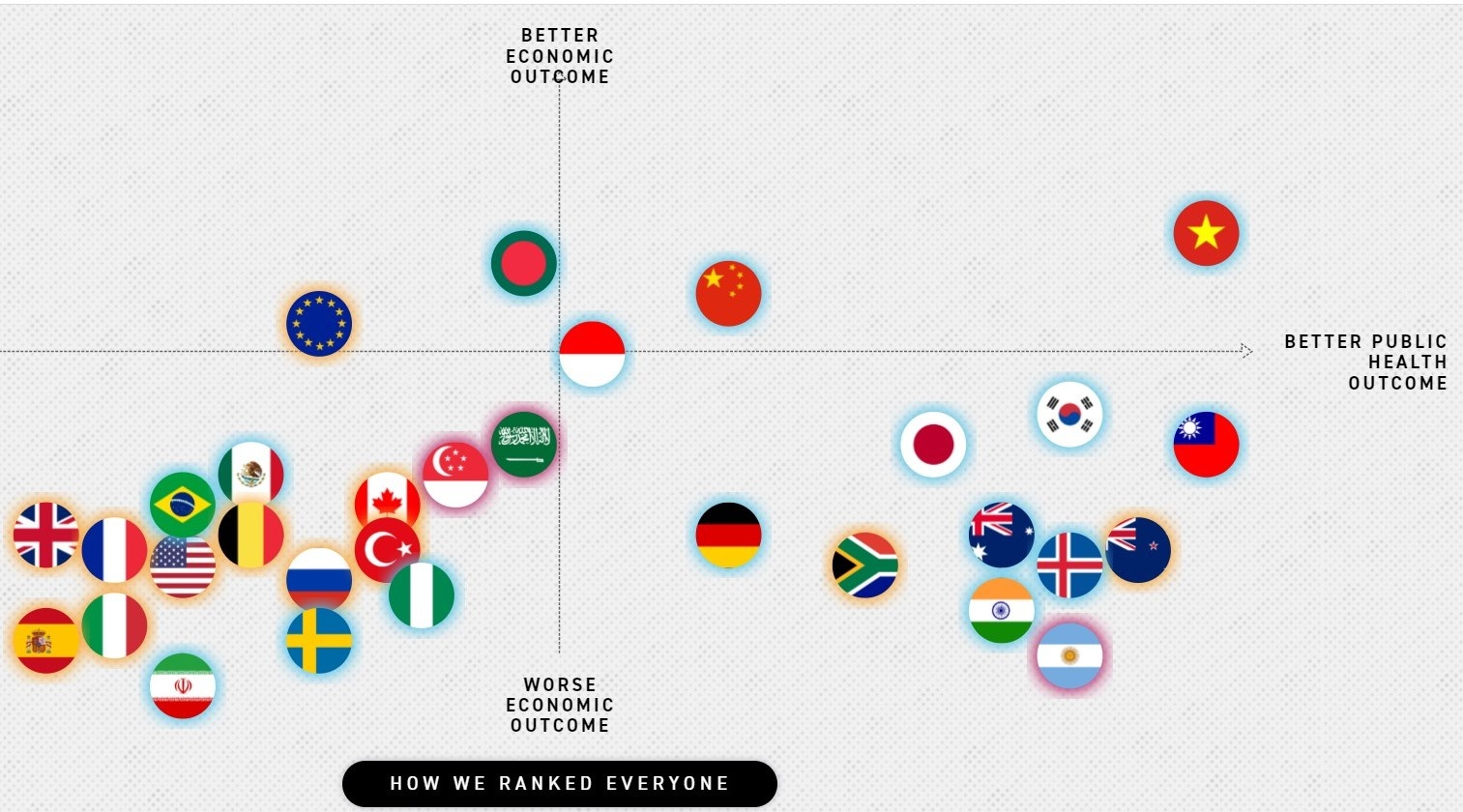 Politico: Viet Nam xep hang cao nhat the gioi trong chong Covid-19 hinh anh