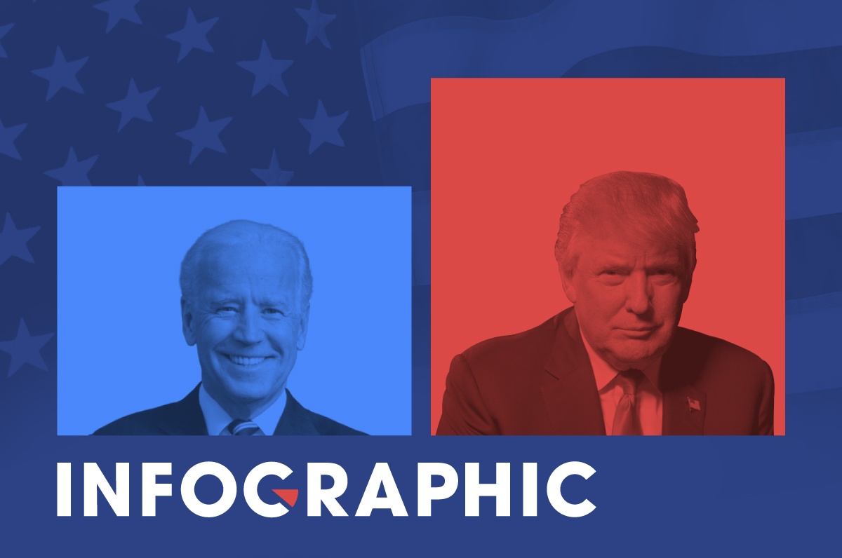 Sau tranh luan Trump - Biden, nguoi My vui thi it buc minh thi nhieu hinh anh