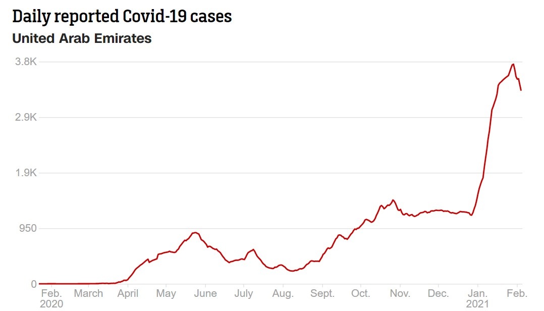 Dubai tra gia khi mo cua trong dich anh 3