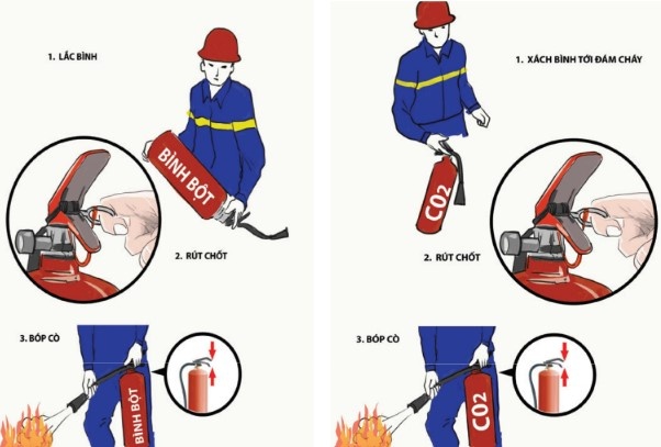 binh chua chay anh 2