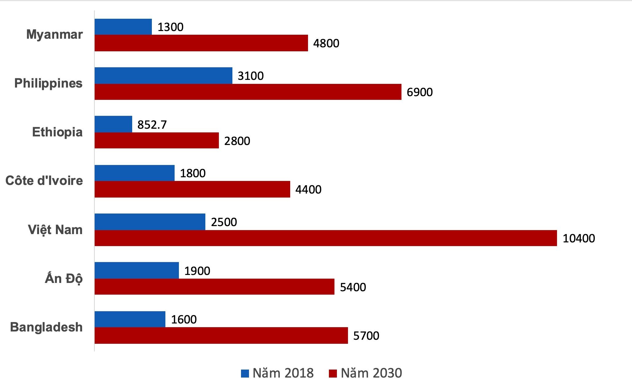 thu nhap binh quan dau nguoi anh 1