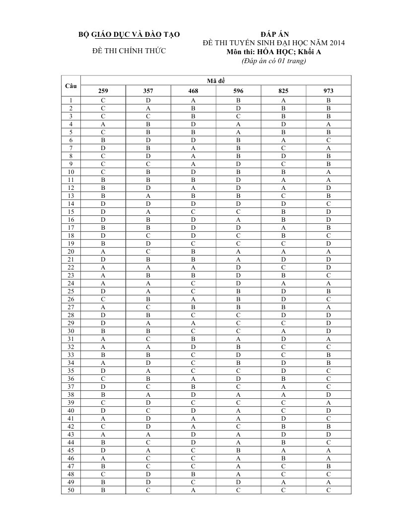 đề thi đại học môn hóa khối A 2014 ảnh 6 de thi dai hoc mon hoa khoi A 2014 anh 6