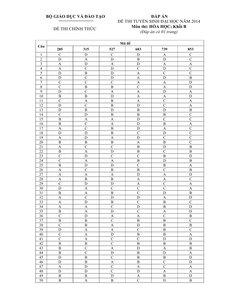 de thi dai hoc mon hoa khoi B 2014 anh 6
