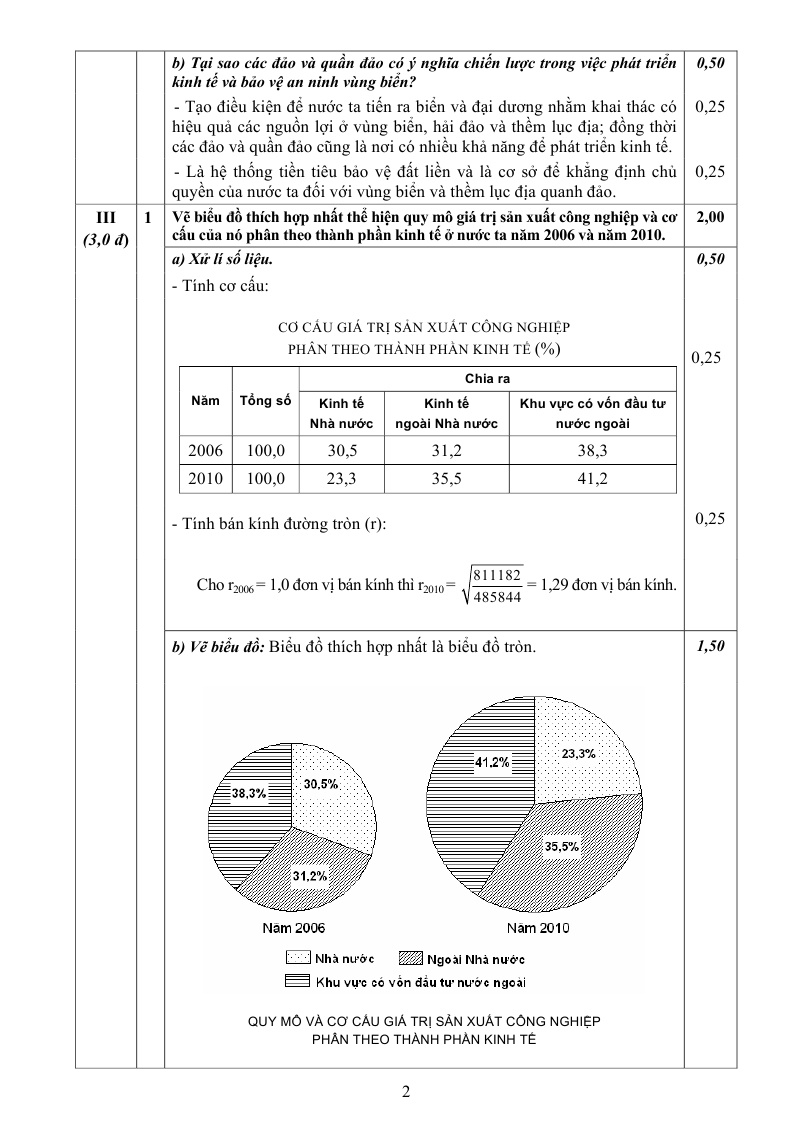 De thi dai hoc mon Dia khoi C nam 2013 anh 3