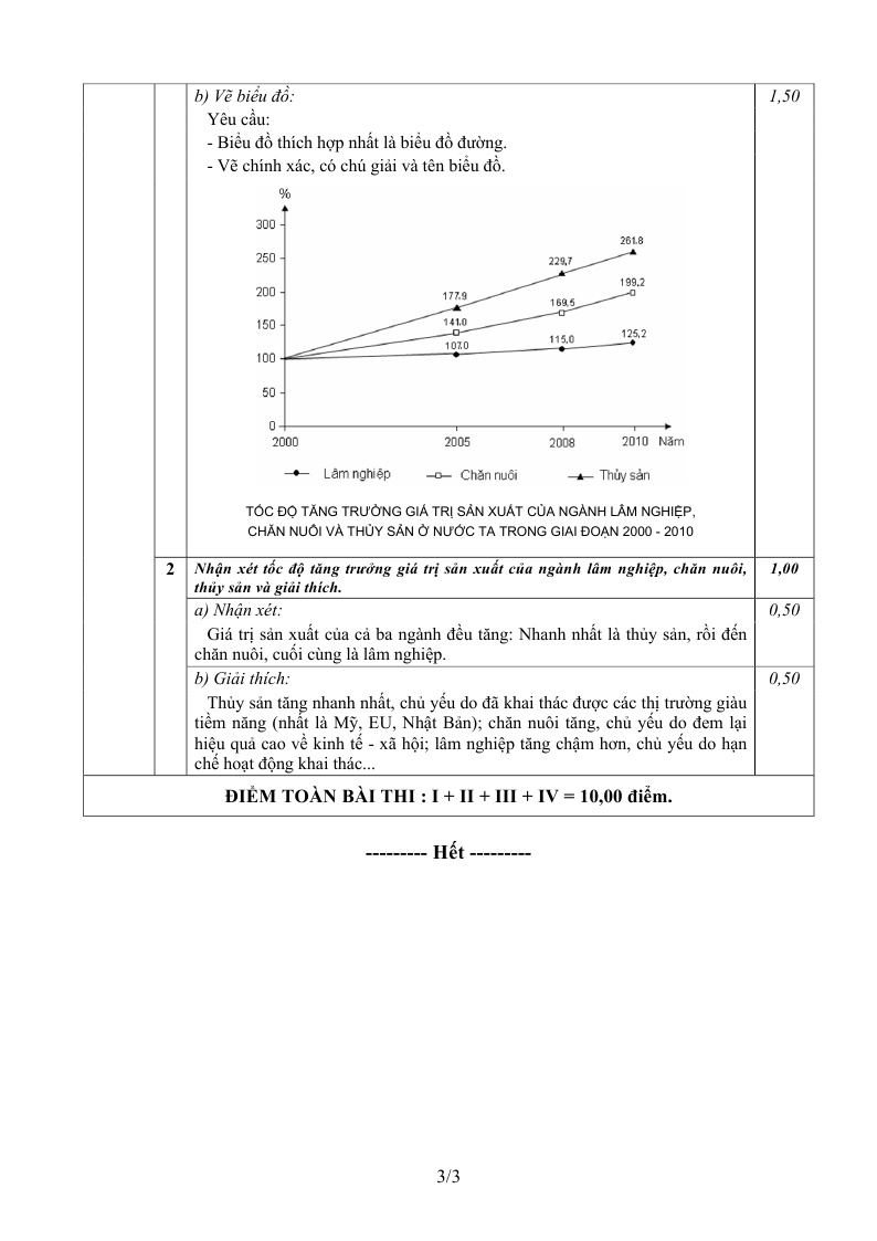 de thi dai hoc mon dia ly khoi c 2014 anh 4