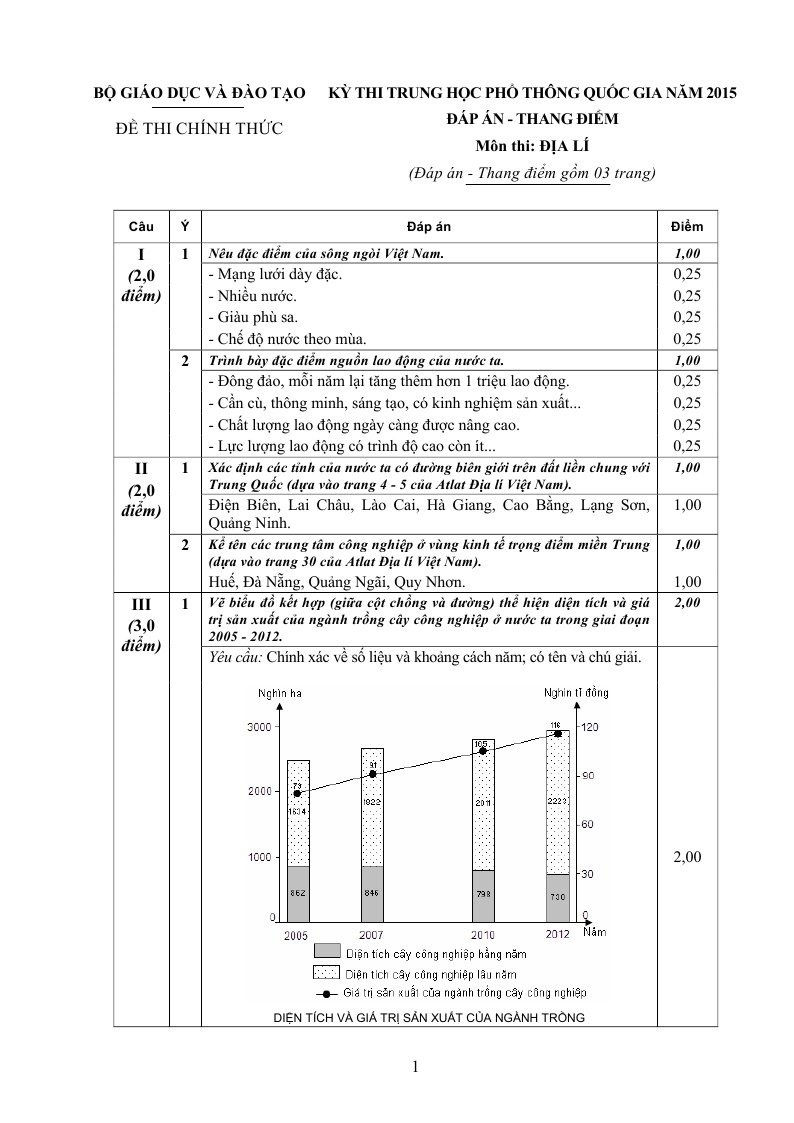 de thi THPT quoc gia mon dia 2015 anh 2