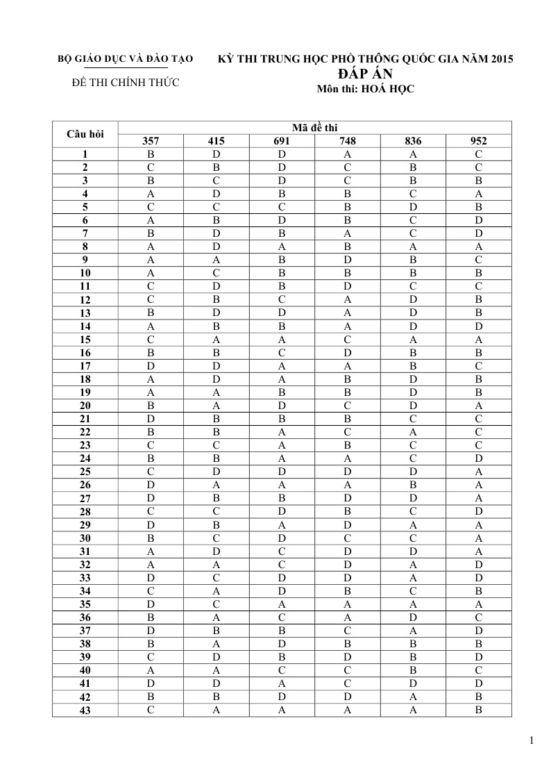 de thi THPT quoc gia mon hoa 2015 anh 6
