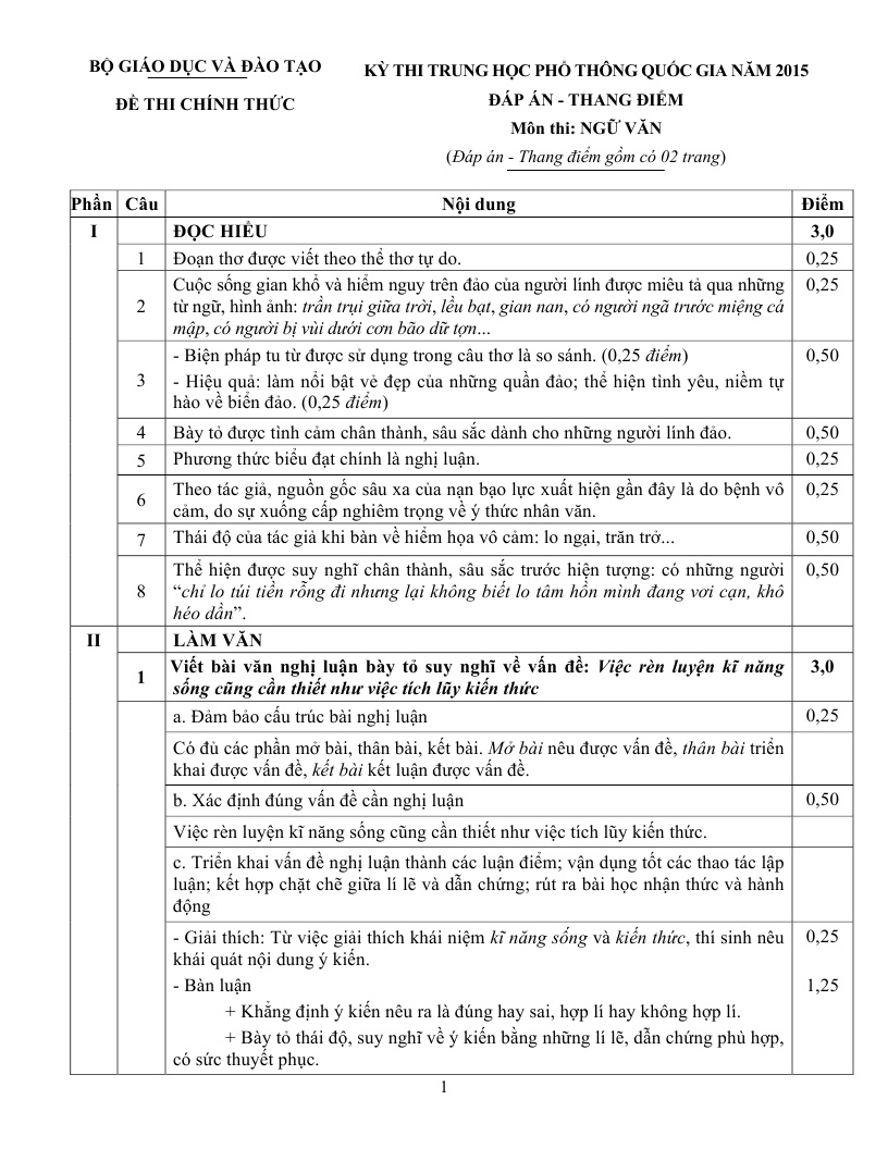 de thi THPT quoc gia mon van 2015 anh 3