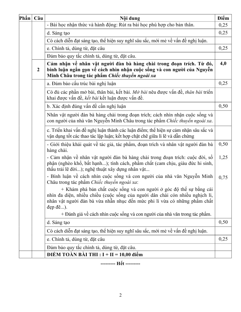 de thi THPT quoc gia mon van 2015 anh 4