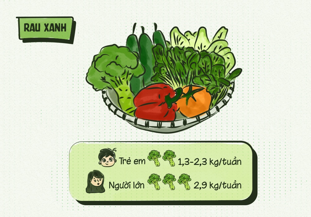 Chi vitamin C co du de tang suc de khang cua co the? hinh anh