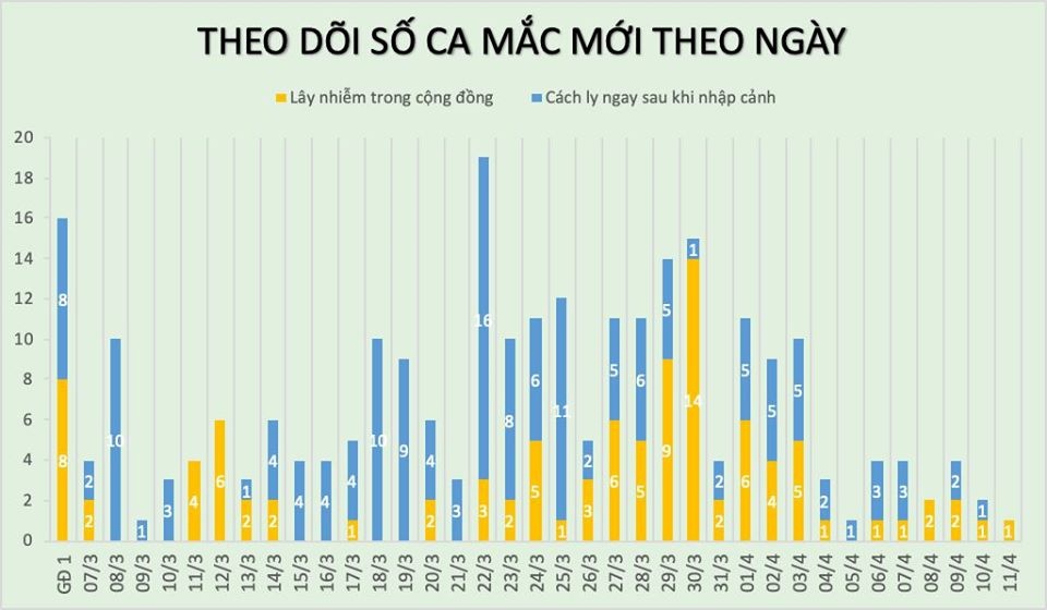 ca mắc Covid-19 ảnh 1 ca mac Covid-19 anh 1