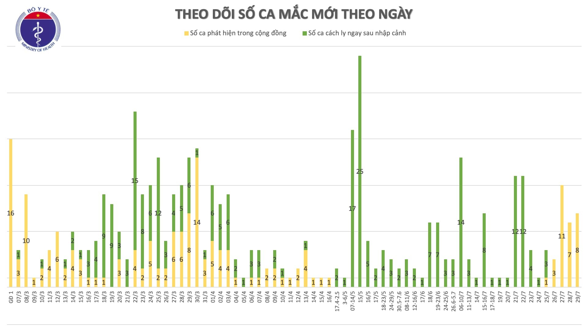 ca mắc Covid-19 trong cộng đồng ảnh 1 ca mac Covid-19 trong cong dong anh 1