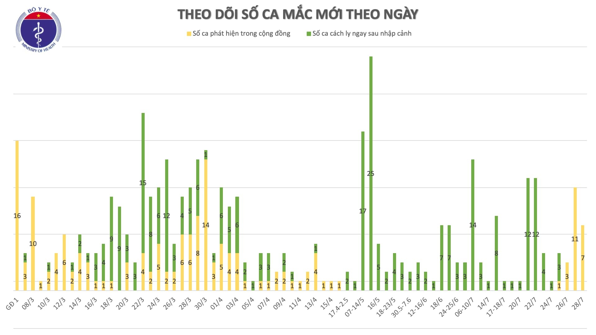 ca mắc Covid-19 ảnh 1 ca mac Covid-19 anh 1