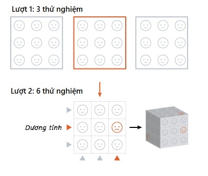 xét nghiệm nhóm  ảnh 4 xet nghiem nhom anh 4