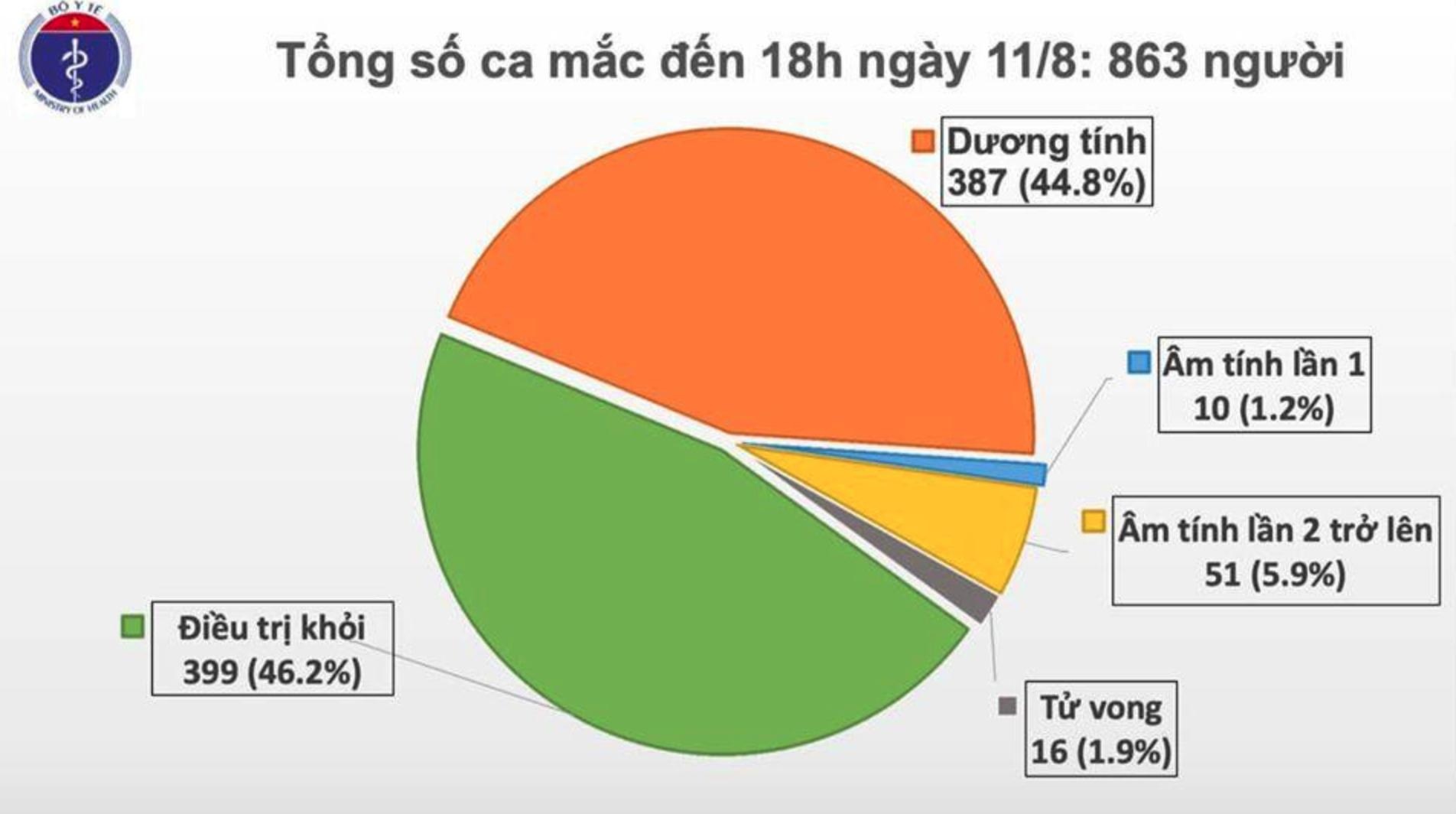 Ca mắc Covid-19 mới ảnh 2 Ca mac Covid-19 moi anh 2