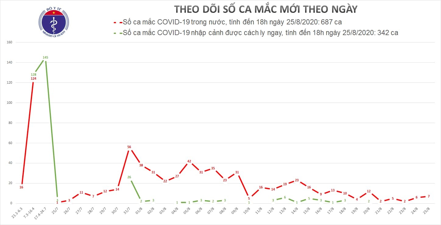 Ca mắc Covid-19 mới ảnh 1 Ca mac Covid-19 moi anh 1